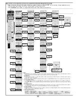 Preview for 38 page of Cardin CC242ETOP Instruction Manual