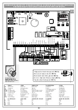 Предварительный просмотр 8 страницы Cardin ELDOM34DG Instruction Manual