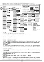 Предварительный просмотр 13 страницы Cardin ELDOM34DG Instruction Manual