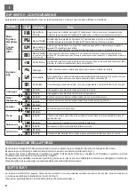 Preview for 12 page of Cardin EVO2000 Operation And Programming Instructions