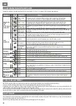 Preview for 36 page of Cardin EVO2000 Operation And Programming Instructions