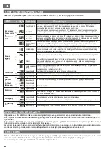 Preview for 52 page of Cardin EVO2000 Operation And Programming Instructions