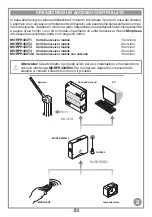 Preview for 3 page of Cardin MORPH433W00 Manual