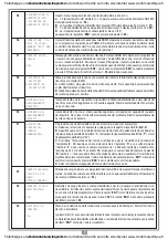 Preview for 7 page of Cardin PGM 449 Manual