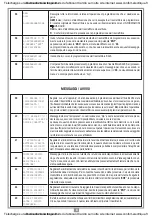 Предварительный просмотр 8 страницы Cardin PGM 449 Manual