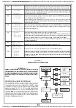 Предварительный просмотр 9 страницы Cardin PGM 449 Manual