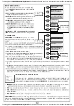 Предварительный просмотр 10 страницы Cardin PGM 449 Manual