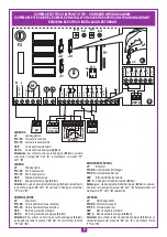 Предварительный просмотр 2 страницы Cardin PRG304 Preliminary Instructions