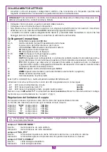 Предварительный просмотр 5 страницы Cardin PRG304 Preliminary Instructions