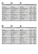 Preview for 3 page of Cardin RAP4E Instruction Handbook And Spare Parts Catalogue