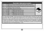 Preview for 9 page of Cardin RPQ S504 Series Set Up And User Instructions