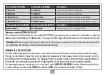 Preview for 13 page of Cardin RPQ S504 Series Set Up And User Instructions