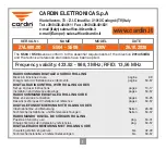 Предварительный просмотр 1 страницы Cardin RVQ504C1 Manual