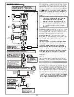 Preview for 10 page of Cardin ZVL499.00 Instruction Manual