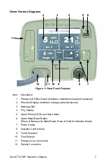 Предварительный просмотр 9 страницы Cardinal Health AirLife 006900 Operator'S  Maintenance Manual