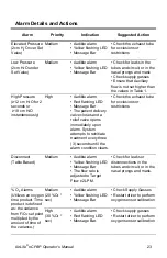 Предварительный просмотр 25 страницы Cardinal Health AirLife 006900 Operator'S  Maintenance Manual