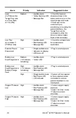 Предварительный просмотр 26 страницы Cardinal Health AirLife 006900 Operator'S  Maintenance Manual