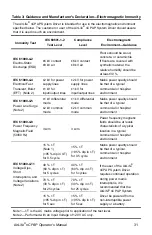 Предварительный просмотр 33 страницы Cardinal Health AirLife 006900 Operator'S  Maintenance Manual