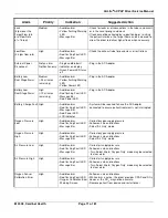 Предварительный просмотр 71 страницы Cardinal Health AirLife nCPAP Hardware Service Manual