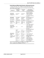 Предварительный просмотр 78 страницы Cardinal Health AirLife nCPAP Hardware Service Manual