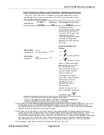 Предварительный просмотр 79 страницы Cardinal Health AirLife nCPAP Hardware Service Manual