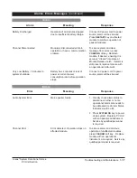 Предварительный просмотр 47 страницы Cardinal Health Alaris 8000 Series Directions For Use Manual