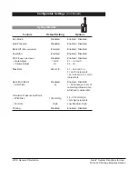 Предварительный просмотр 150 страницы Cardinal Health Alaris 8000 Series Directions For Use Manual