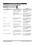 Предварительный просмотр 167 страницы Cardinal Health Alaris 8000 Series Directions For Use Manual