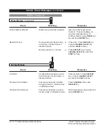 Предварительный просмотр 168 страницы Cardinal Health Alaris 8000 Series Directions For Use Manual