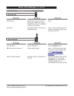 Предварительный просмотр 173 страницы Cardinal Health Alaris 8000 Series Directions For Use Manual