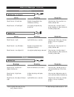 Предварительный просмотр 281 страницы Cardinal Health Alaris 8000 Series Directions For Use Manual