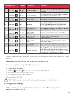 Предварительный просмотр 27 страницы Cardinal Health CAX1205GA Installation And Operation Manual