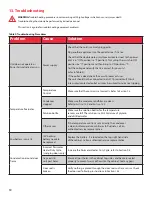 Предварительный просмотр 34 страницы Cardinal Health CAX1205GA Installation And Operation Manual