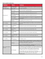 Предварительный просмотр 35 страницы Cardinal Health CAX1205GA Installation And Operation Manual