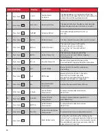 Предварительный просмотр 24 страницы Cardinal Health CAX1230FA Installation & Operation Manual