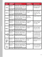 Предварительный просмотр 18 страницы Cardinal Health SVED NPWT Patient User Manual