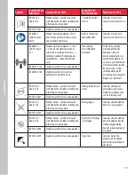 Предварительный просмотр 19 страницы Cardinal Health SVED NPWT Patient User Manual