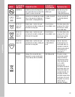 Предварительный просмотр 20 страницы Cardinal Health SVED NPWT Patient User Manual