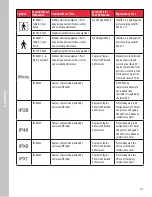 Предварительный просмотр 21 страницы Cardinal Health SVED NPWT Patient User Manual