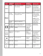 Предварительный просмотр 22 страницы Cardinal Health SVED NPWT Patient User Manual