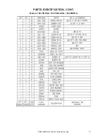 Предварительный просмотр 14 страницы Cardinal 1001TB Instruction Sheet