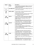 Preview for 63 page of Cardinal 190 Series Installation, Technical And Operation Manual