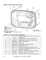 Preview for 94 page of Cardinal 190 Series Installation, Technical And Operation Manual