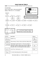 Preview for 14 page of Cardinal PZ30W Owner'S Manual