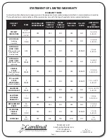 Предварительный просмотр 22 страницы Cardinal RD2 Installation Manual