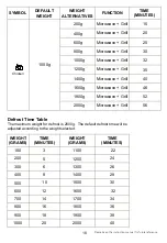 Предварительный просмотр 18 страницы Cardini MW6200 Instruction Manual