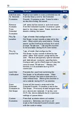 Preview for 11 page of Cardionics SimScope User Manual