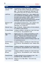 Preview for 16 page of Cardionics SimScope User Manual