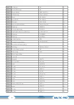 Preview for 32 page of CARDIOSTRONG Baltic Pro Assembly And Operating Instructions Manual