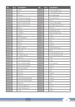 Предварительный просмотр 43 страницы CARDIOSTRONG BC70-B-2 Assembly And Operating Instructions Manual